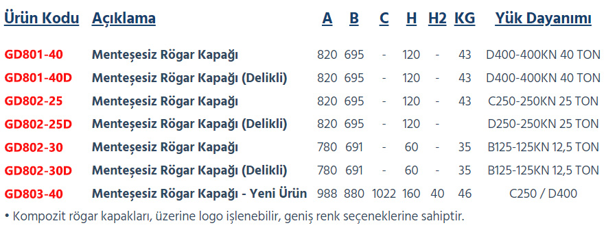 Rögar Kapakları Ölçüleri